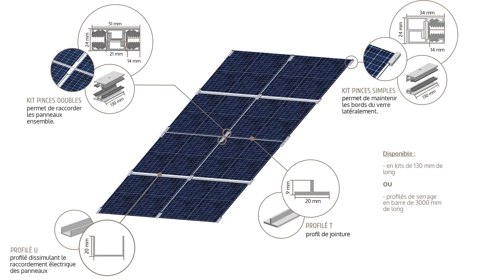schéma explicatif des panneaux solaires photovoltaïques