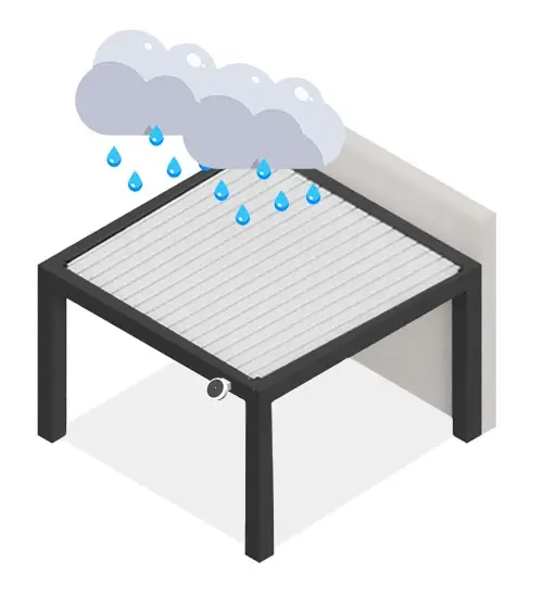 Fonctionnement des lames orientables Pergola Bio en cas de pluie