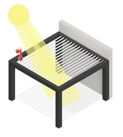 Fonctionnement des lames orientables Pergola Bio en cas de gel et de températures négatives
