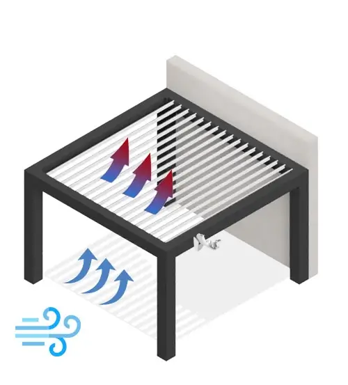 Fonctionnement des lames orientables Pergola Bio en cas de rafales de vent
