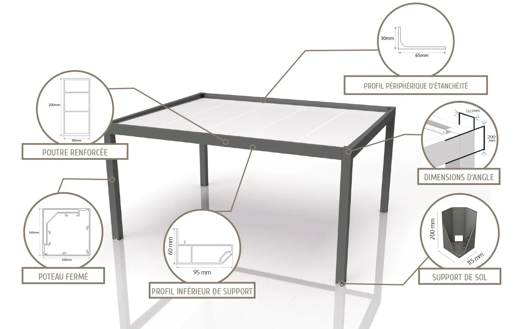 Anatomie de la Pergola type Carport Aluminium Glass Systems version autoportée
