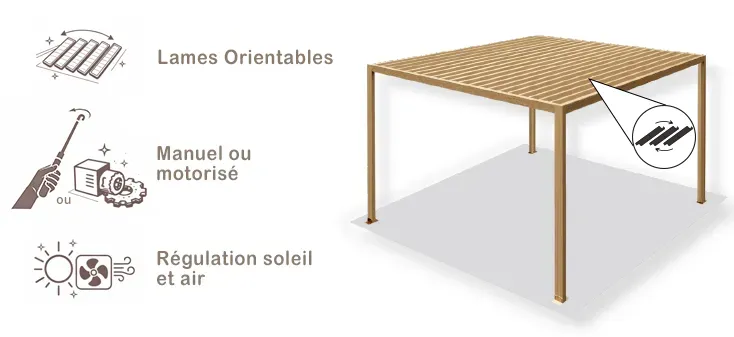 pergola deco autoportées en aluminium de couleur grise avec lames orientables motorisées