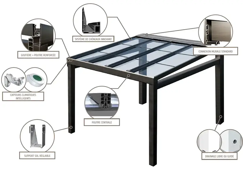 schéma explicatif de la pergola à toiture modulaire